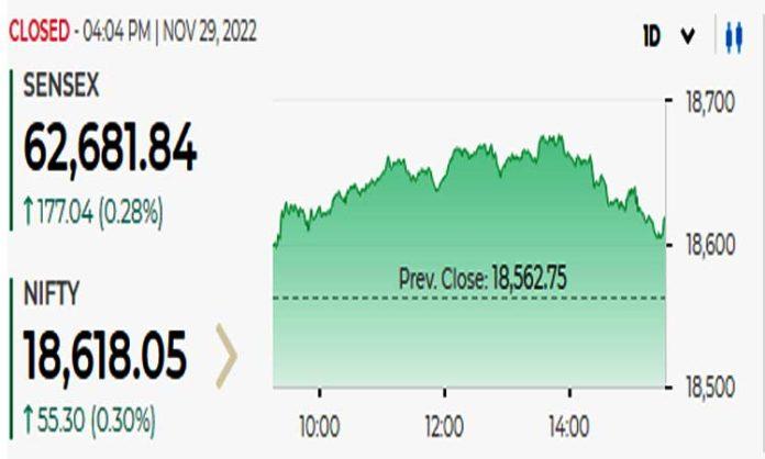 sensex 29 Nov