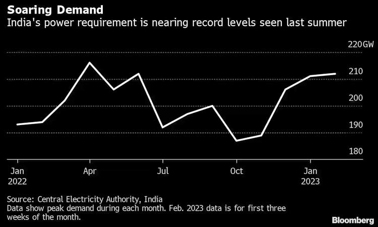 Soaring Demand