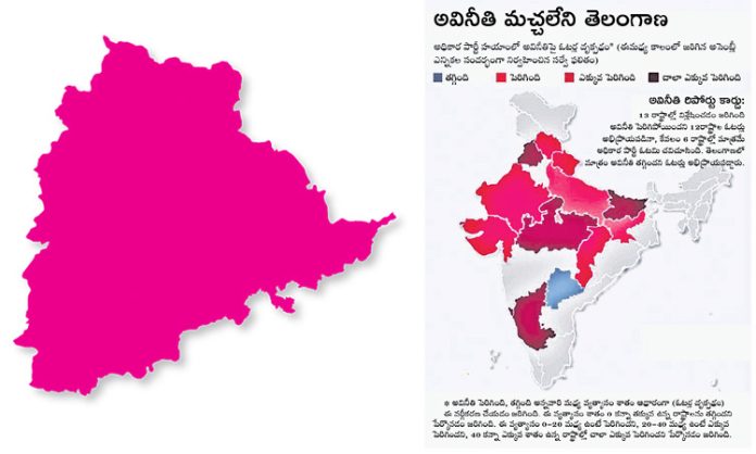 Telangana is first in development and last in corruption