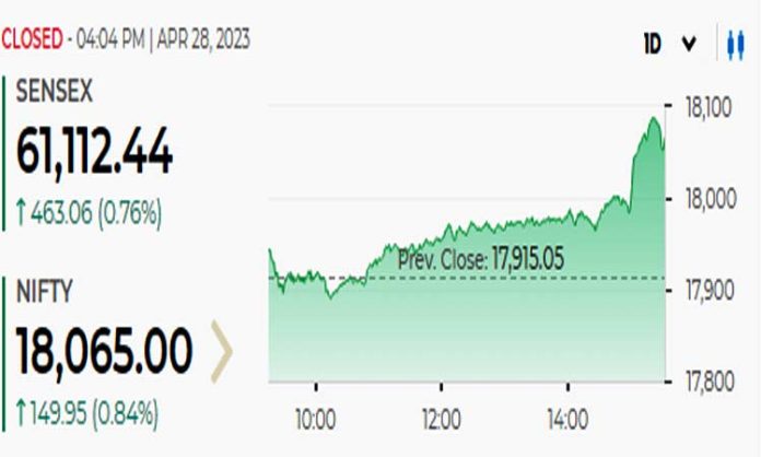 Sensex 28 Apr 2023