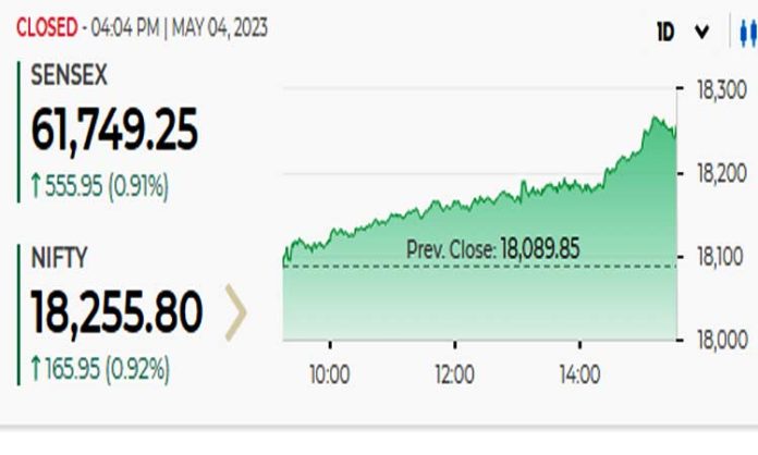 Sensex-04-May2023