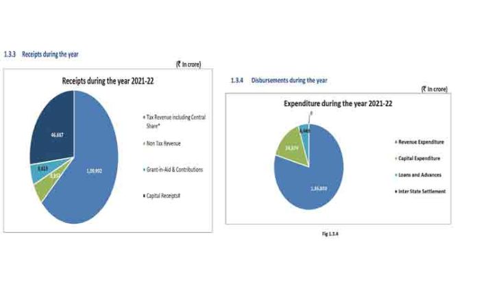 Even if the center cuts 40 percent grants... our finances are safe