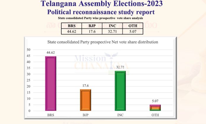 BRSK will back in power in Telangana