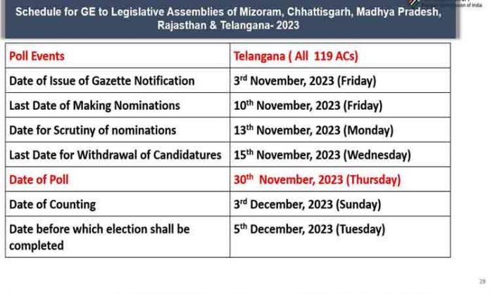 Notification for Legislative Assembly Elections