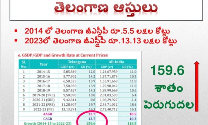 Release of BRS documentary on state financial situation