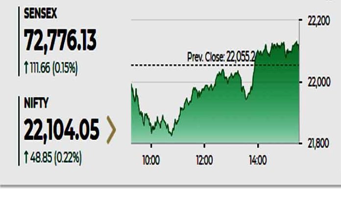 Sensex and Nifty close marginally higher