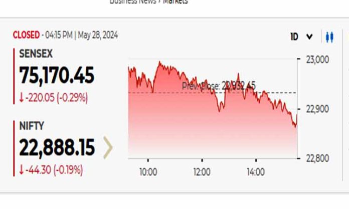 Sensex