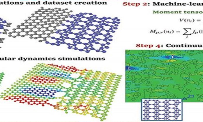 Graphene Technology to boost AI