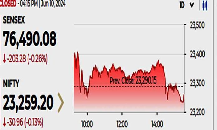 Stock market