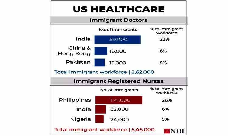 US healthcare