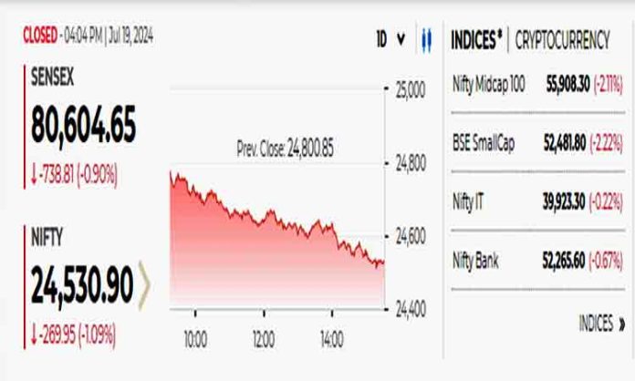 Stock market