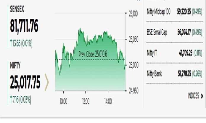 Sensex