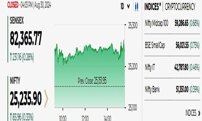 Sensex