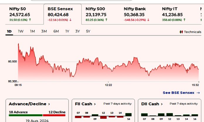 Sensex