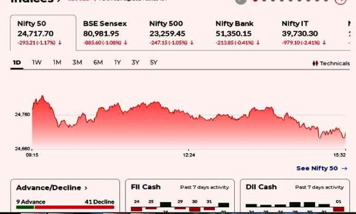 Stock Market