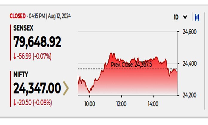 Domestic Stock Market