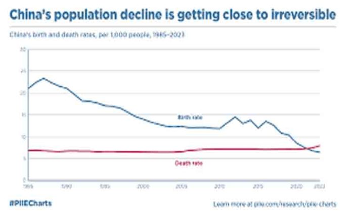 China Population