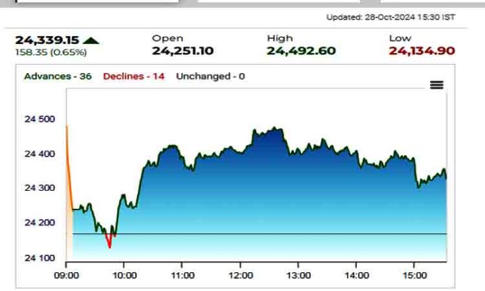 NSE