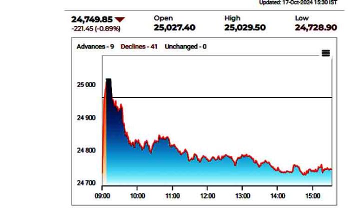 NSE