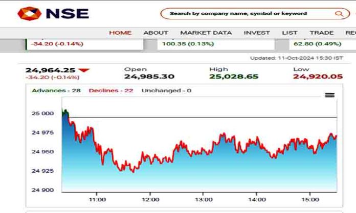 NSE