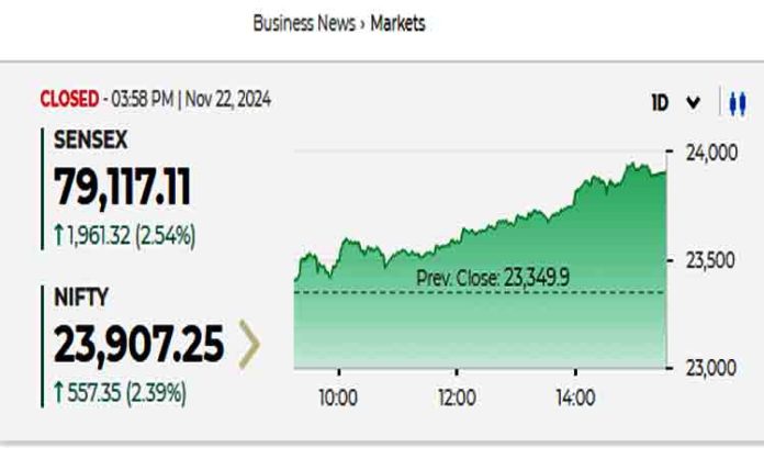 sensex