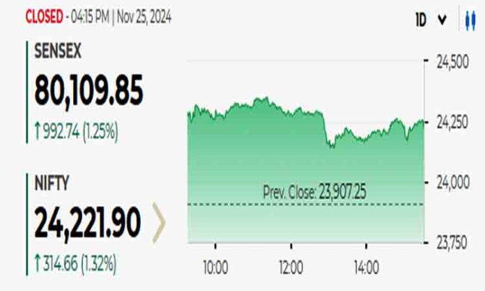 Stock market