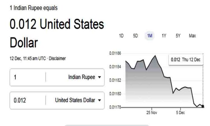 Rupee Value